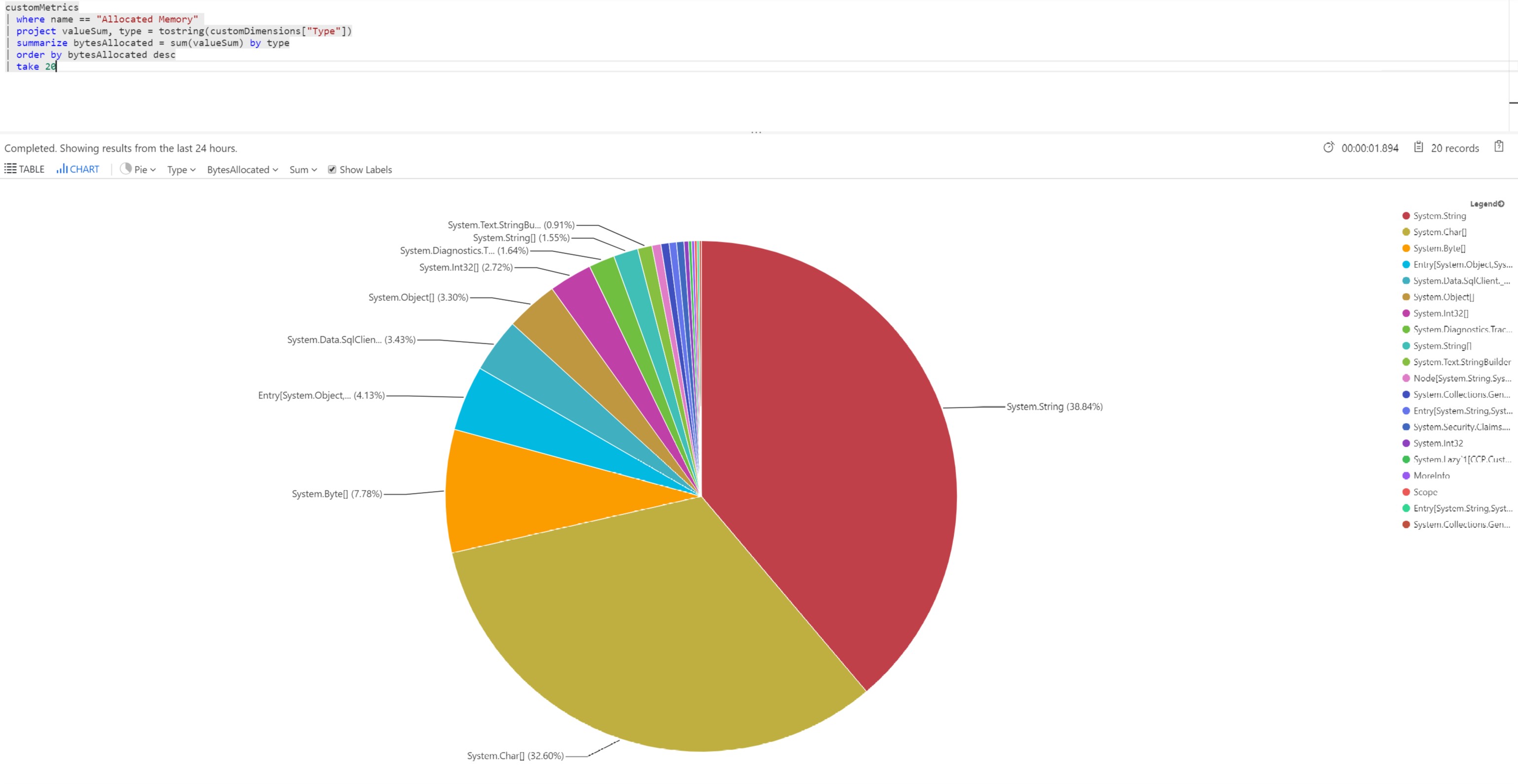 Monitoring GC and memory allocations with .NET Core 2.2 and Application Insights