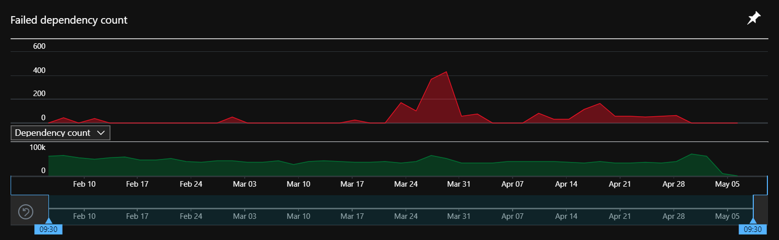 eve online account