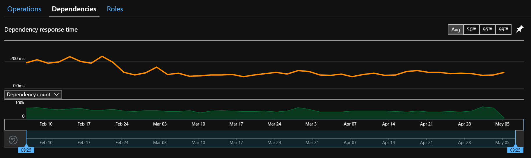 eve online account management